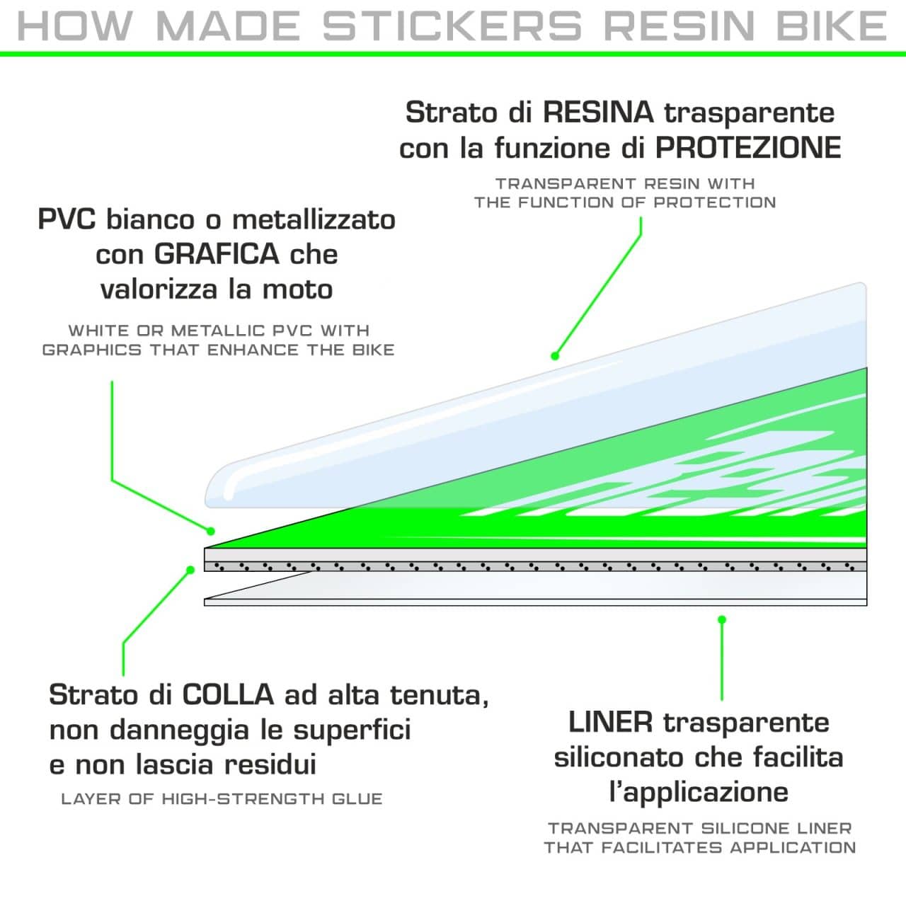 Adesivi 3D compatibili con Bmw R 1300 GS Light White 2024 Cardano Forcellone - immagine 8